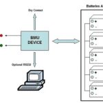 Car battery tester